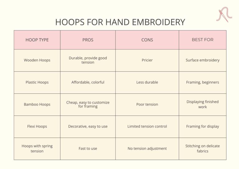 Embroidery hoops - comparison table image