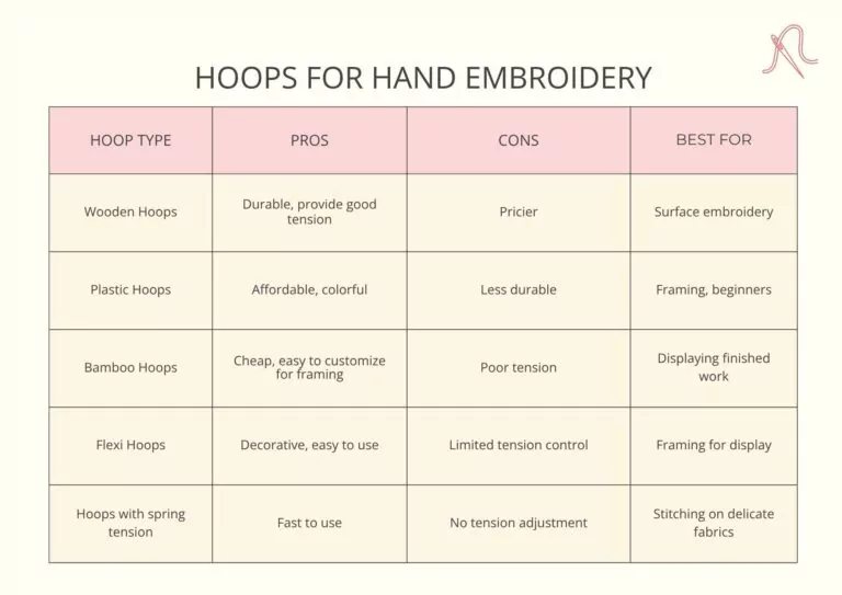 Embroidery hoops - comparison table image