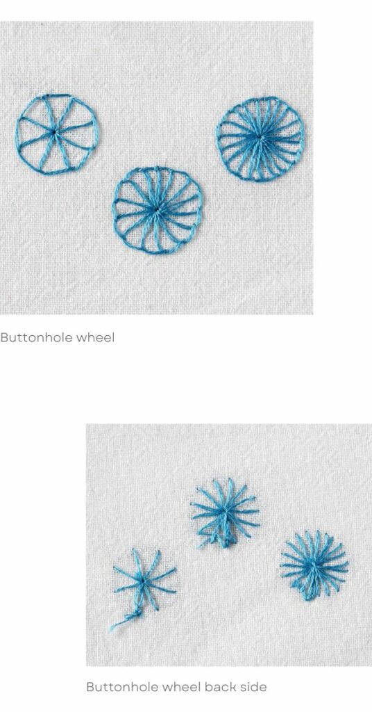 Buttonhole wheel front and back view