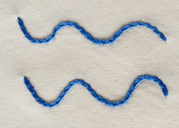 Point de chaînette inversé au recto avec des fils bleus